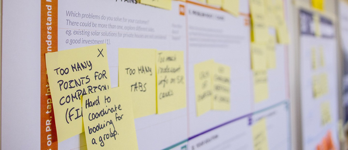 Ideas 2 Business A wall covered in posters and yellow hand-written sticky notes.