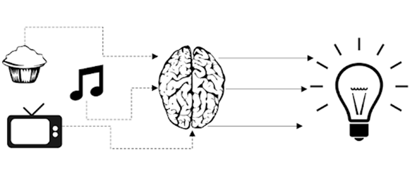 drawing with musical notes, brain and lightbulb