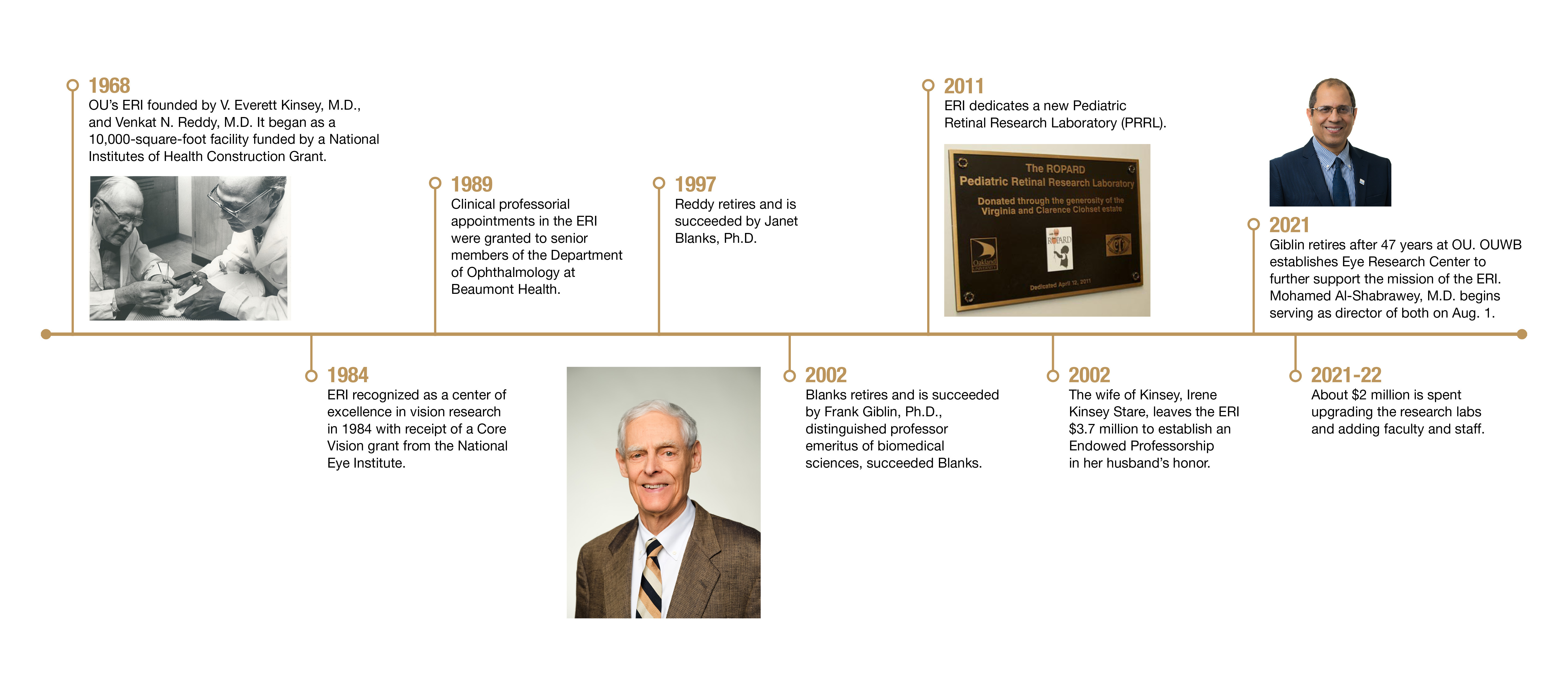 An image of a timeline of the ERI ERC