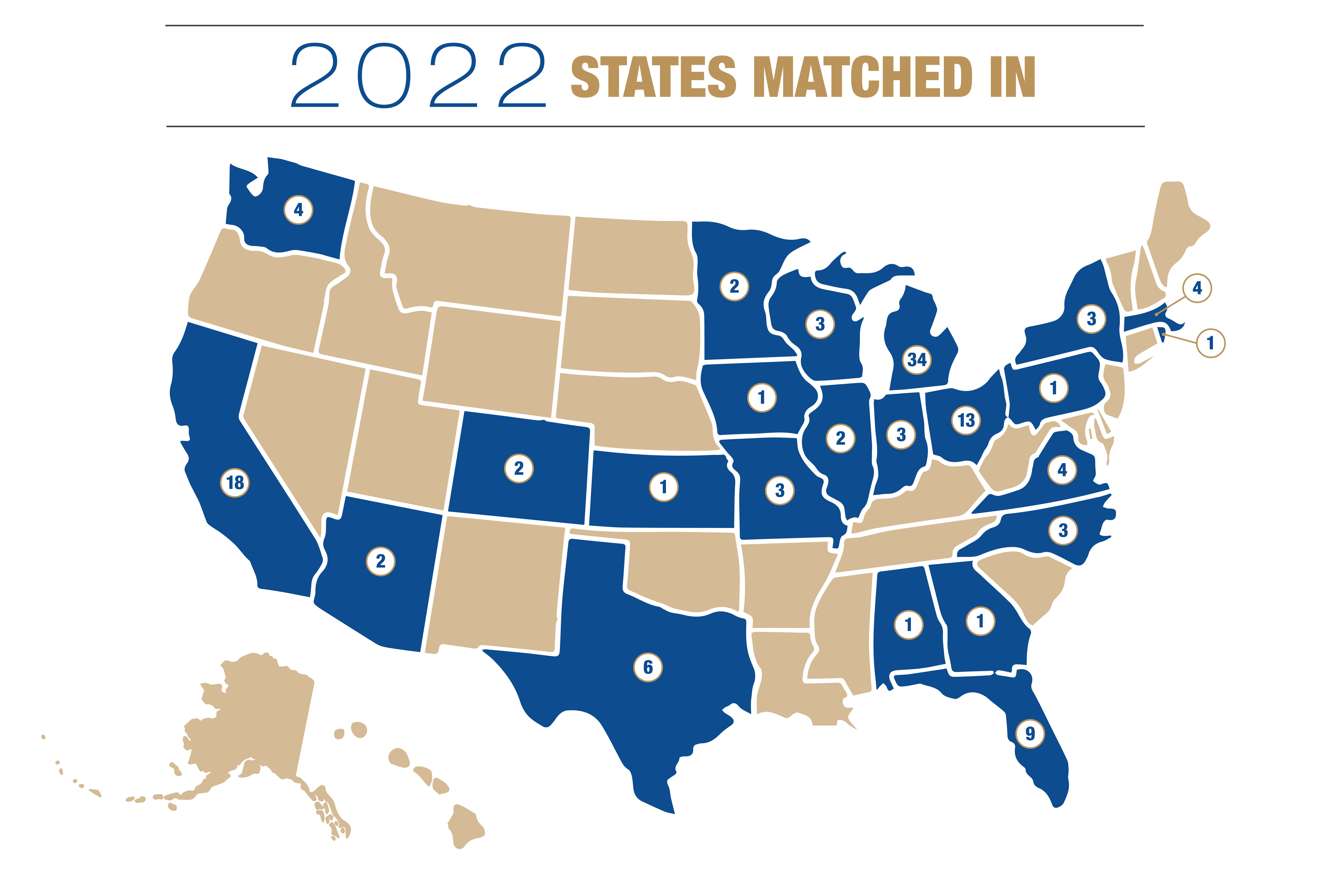 States Matched In