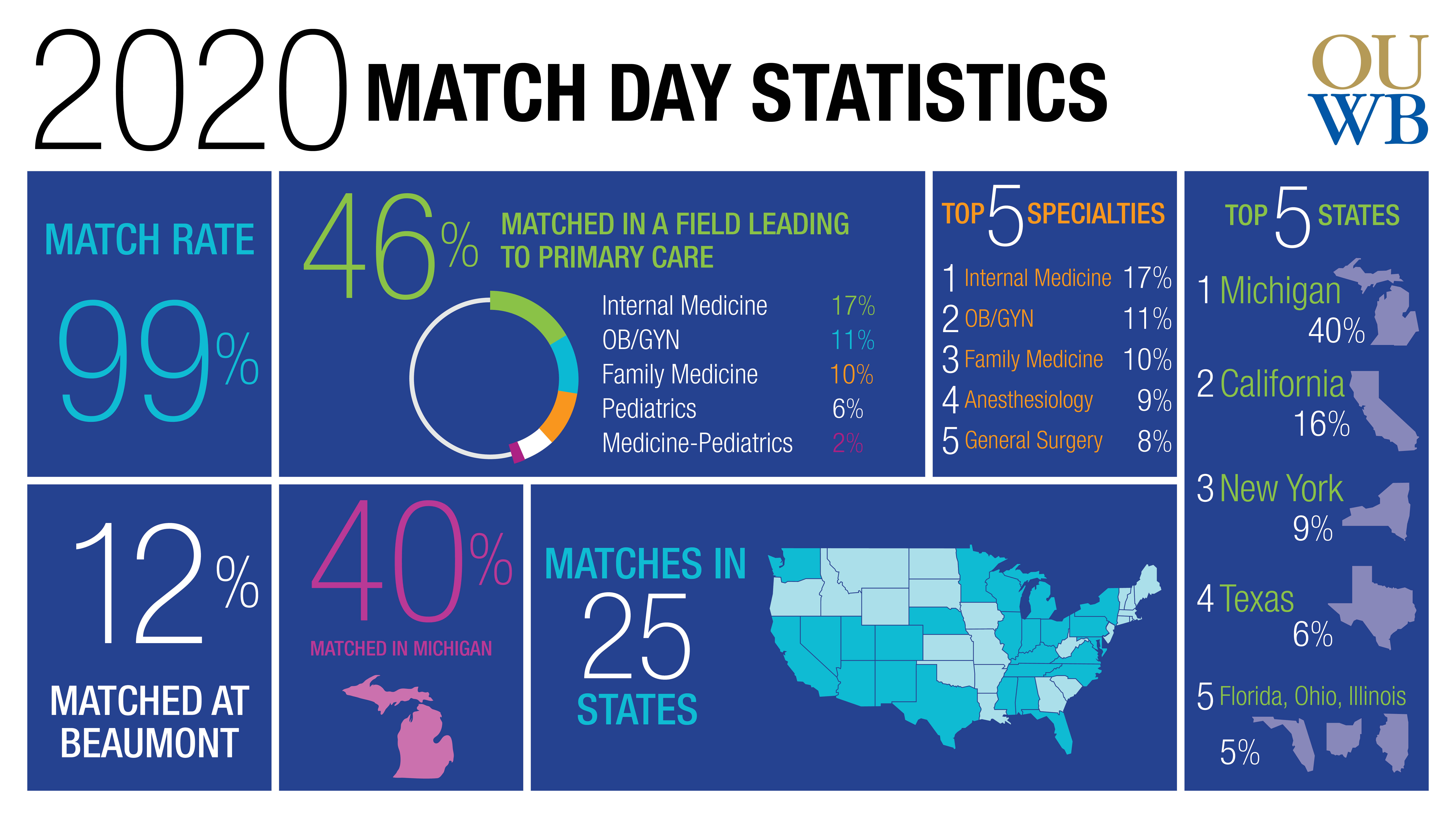 Match Day 2020 - Infographic Final
