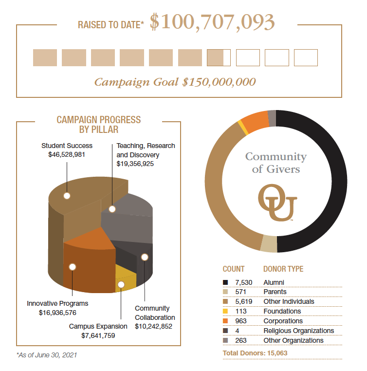Campaign update 21-8-16 Campaign update 21-8-16