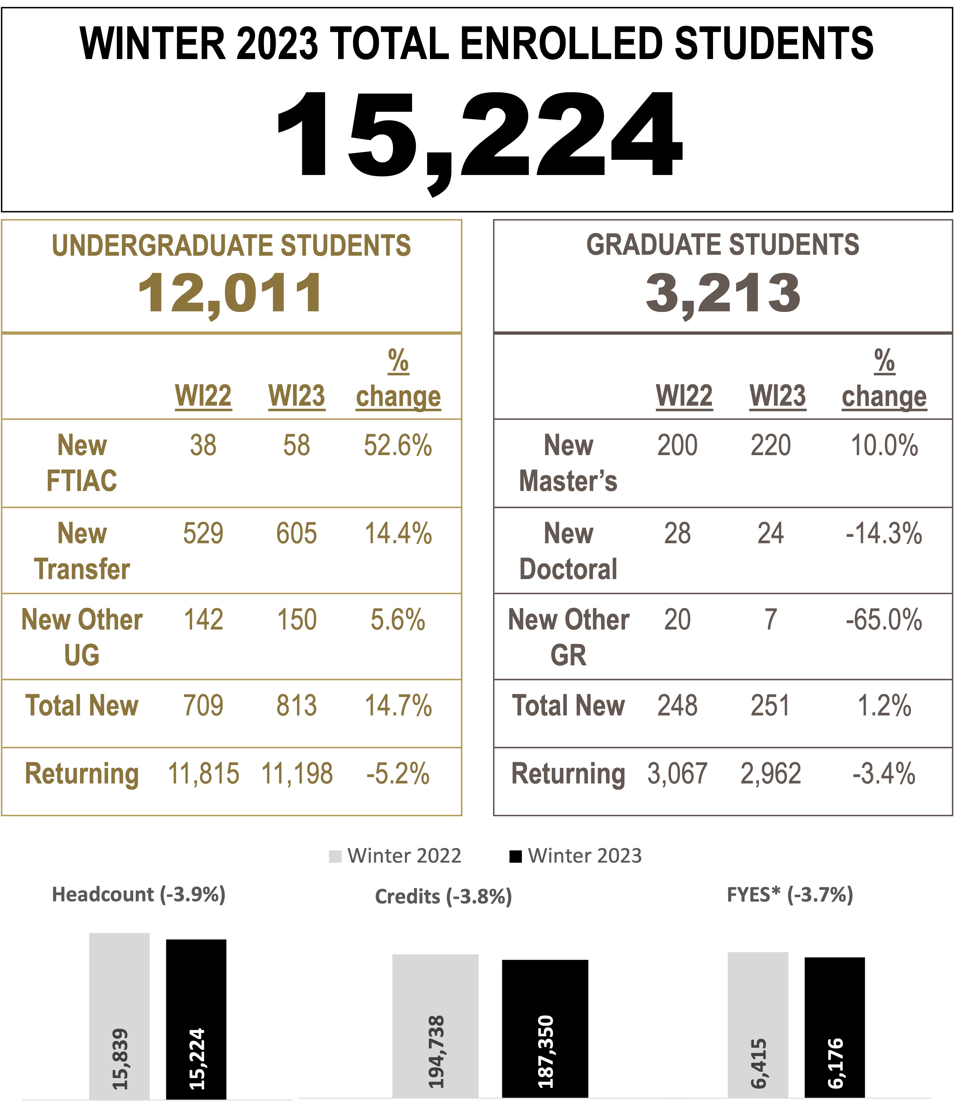 Winter 2023 enrollment 1 Winter 2023 enrollment 1