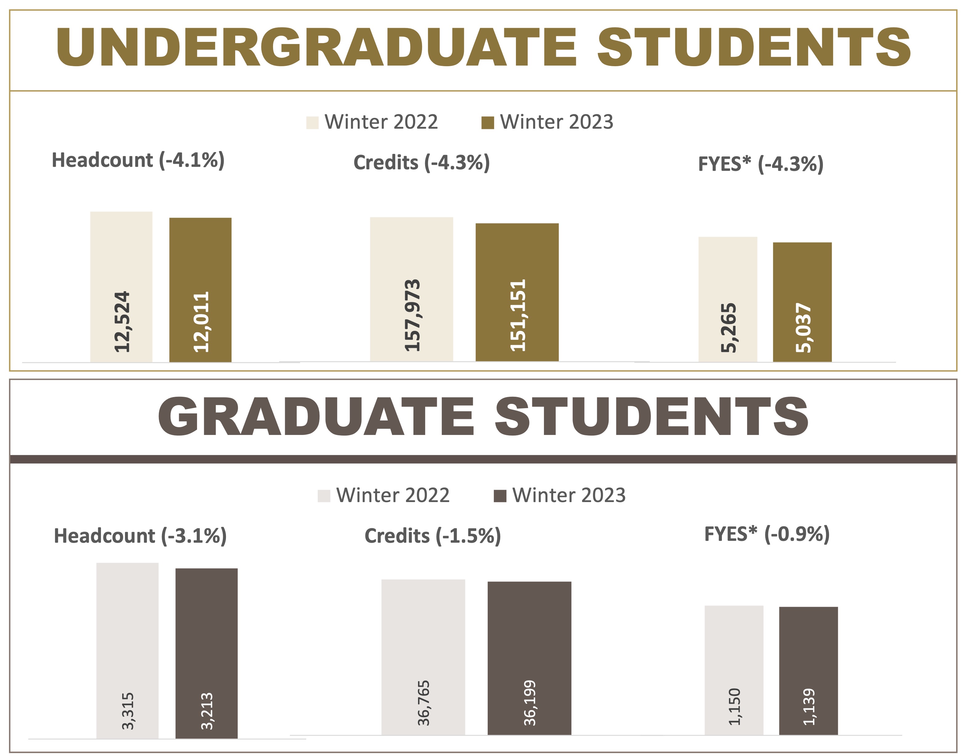 Winter 2023 erollment 2 Winter 2023 enrollment 2
