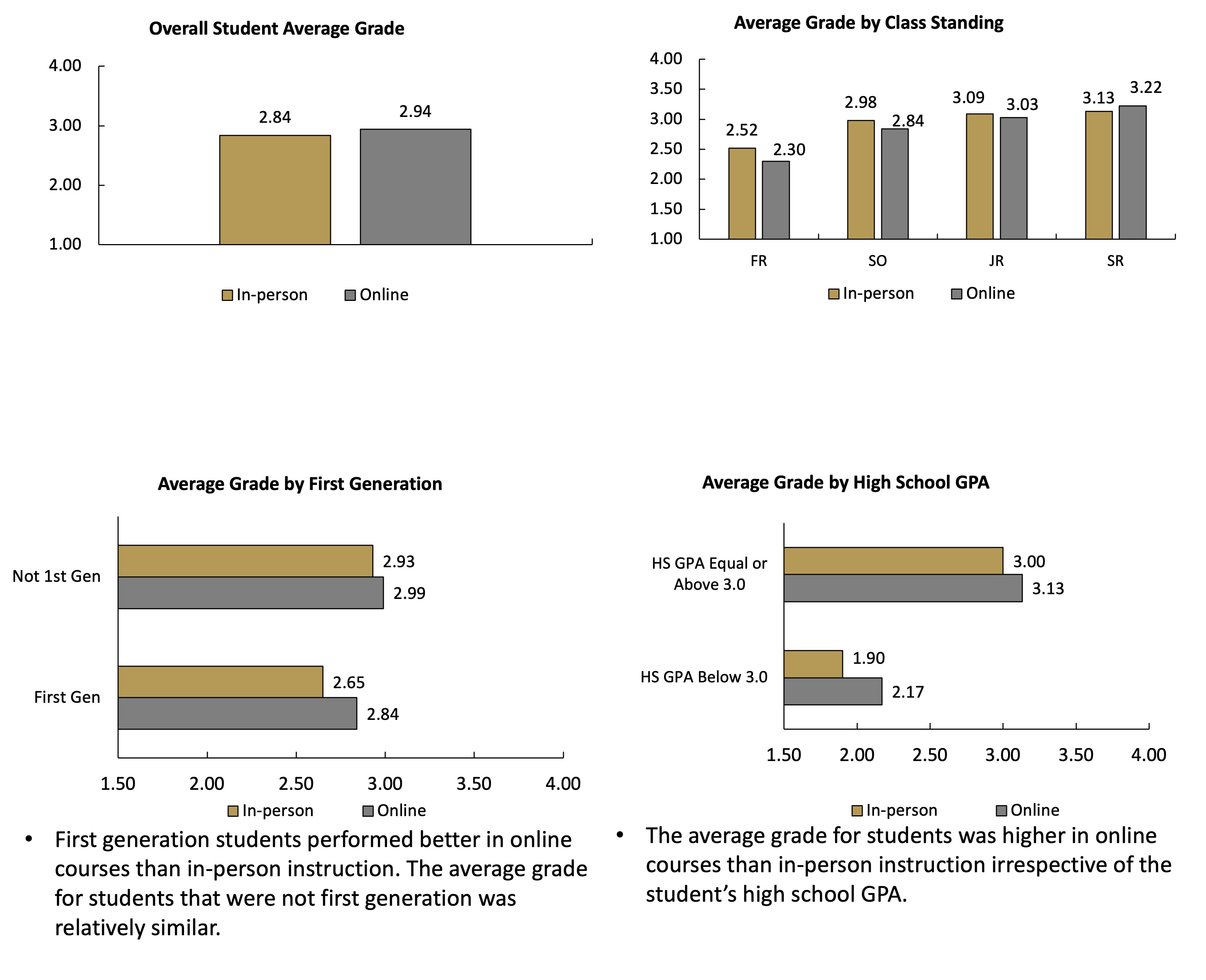 Grizz Facts 23-7-5 Grizz Facts 23-7-5