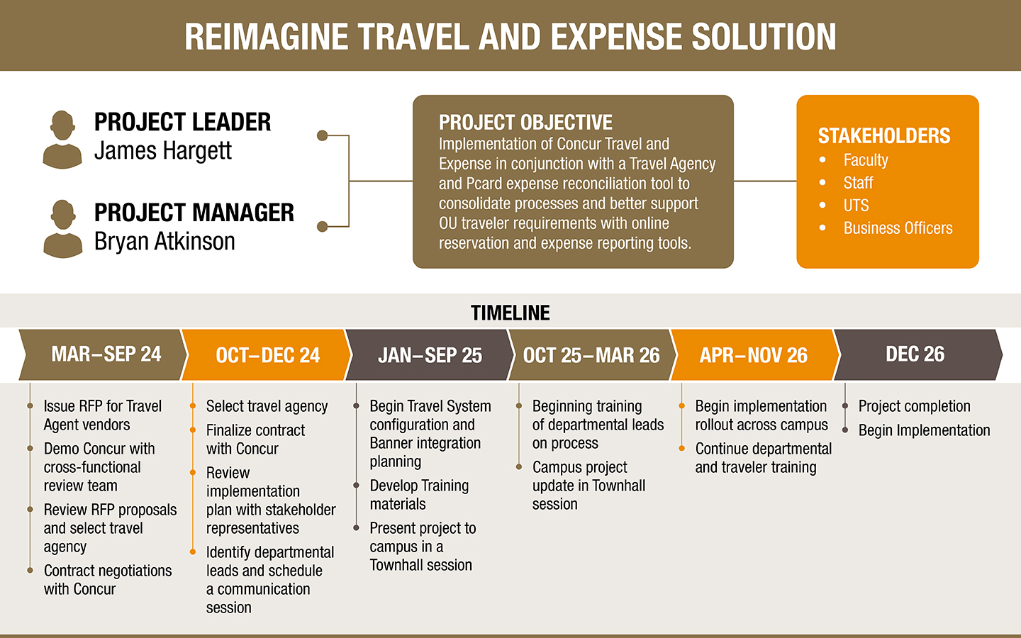Reimagine Travel and Expenses Infographic
