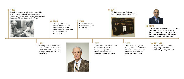 An image of a timeline of the ERI ERC