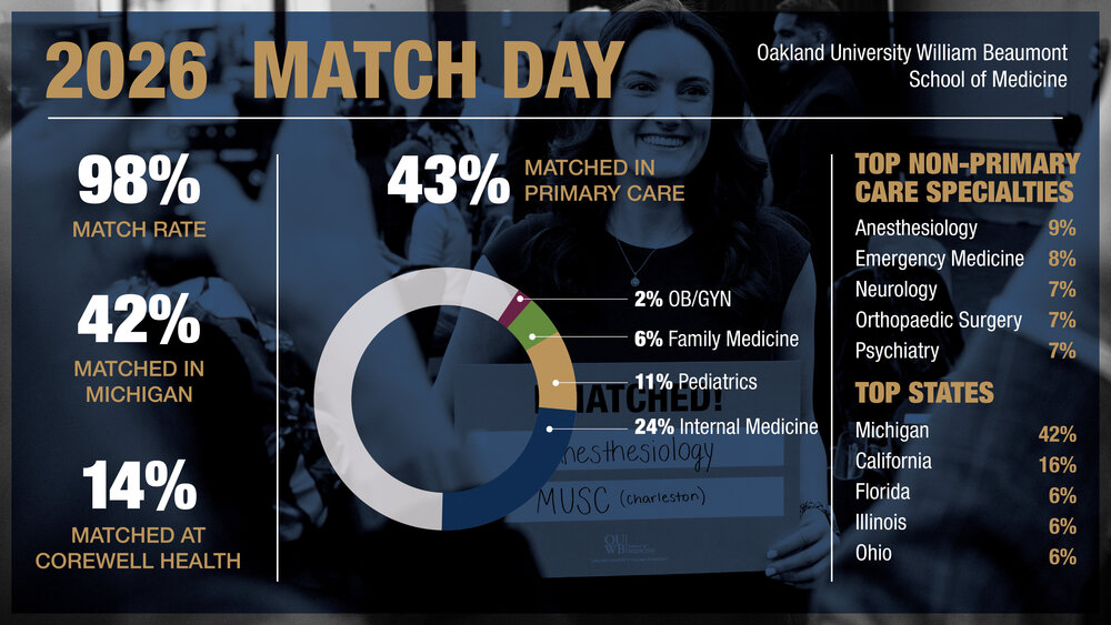 Match Day 2026 Graphic Larger